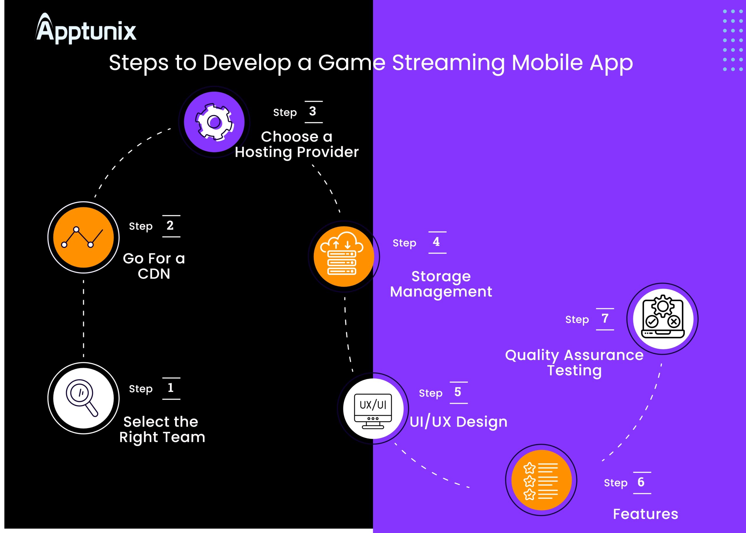 how to develop a live streaming gaming mobile app