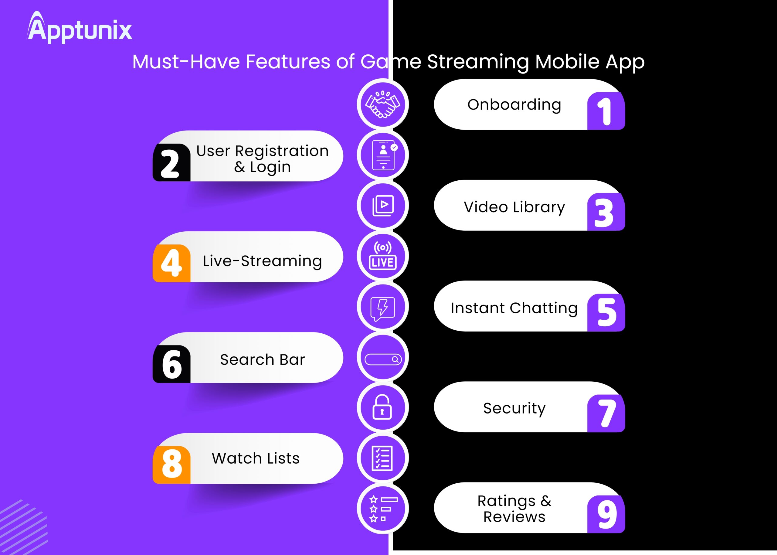 must have feature of live streaming mobile app like twitch