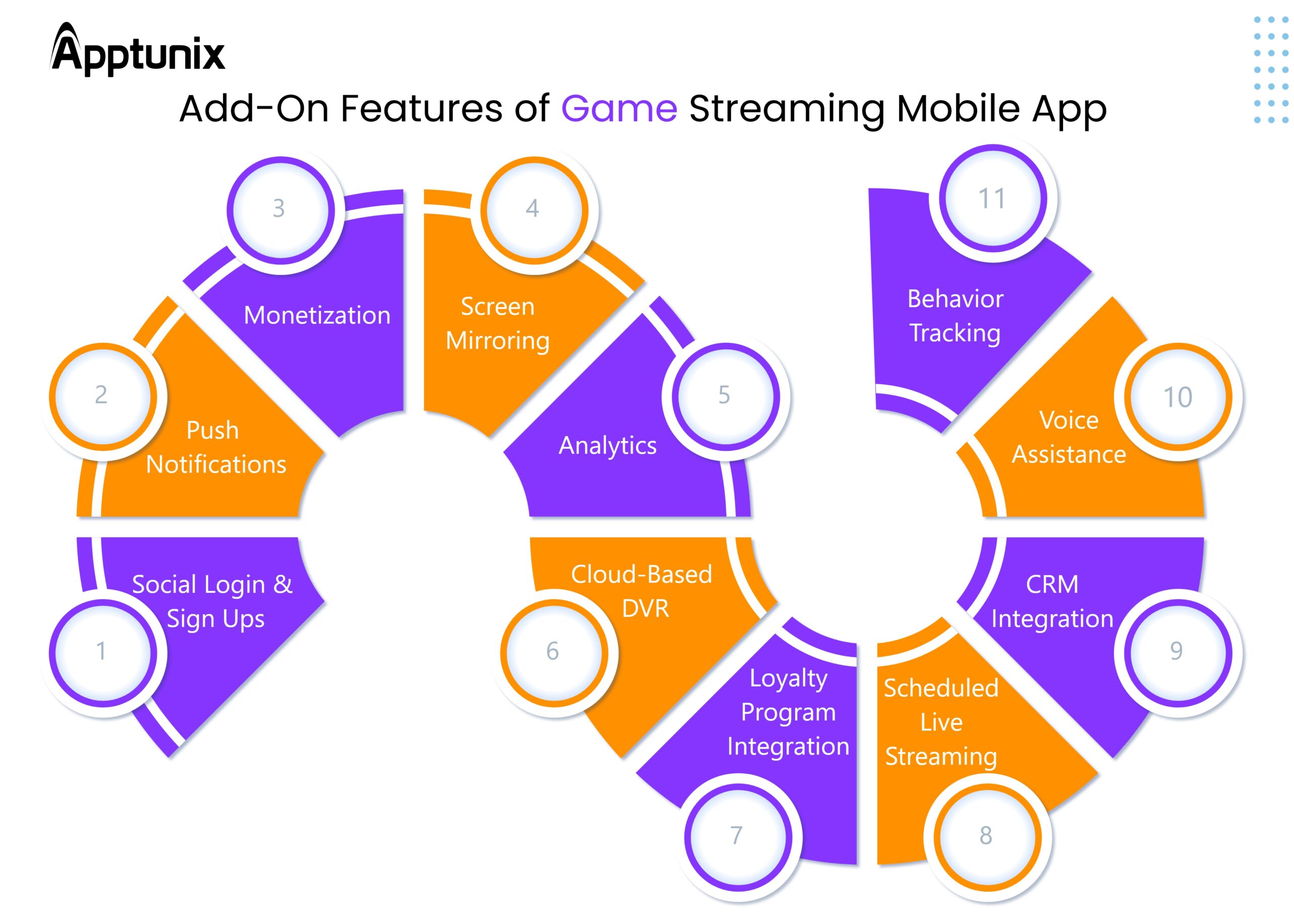 Add on features of a video streaming gaming mobile app