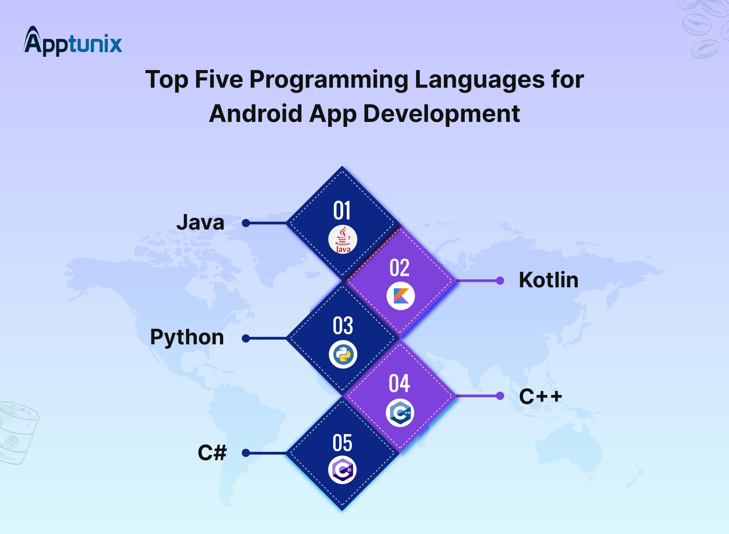 Top Five Programming Languages for Android App Development 