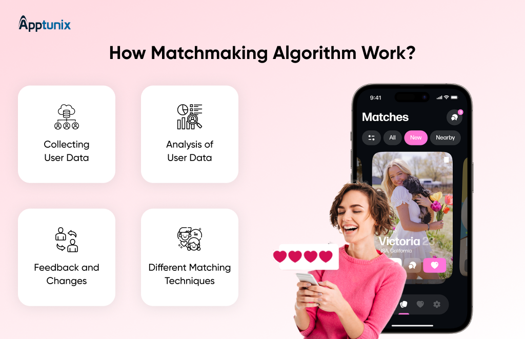 Matchmaking algorithm in dating app