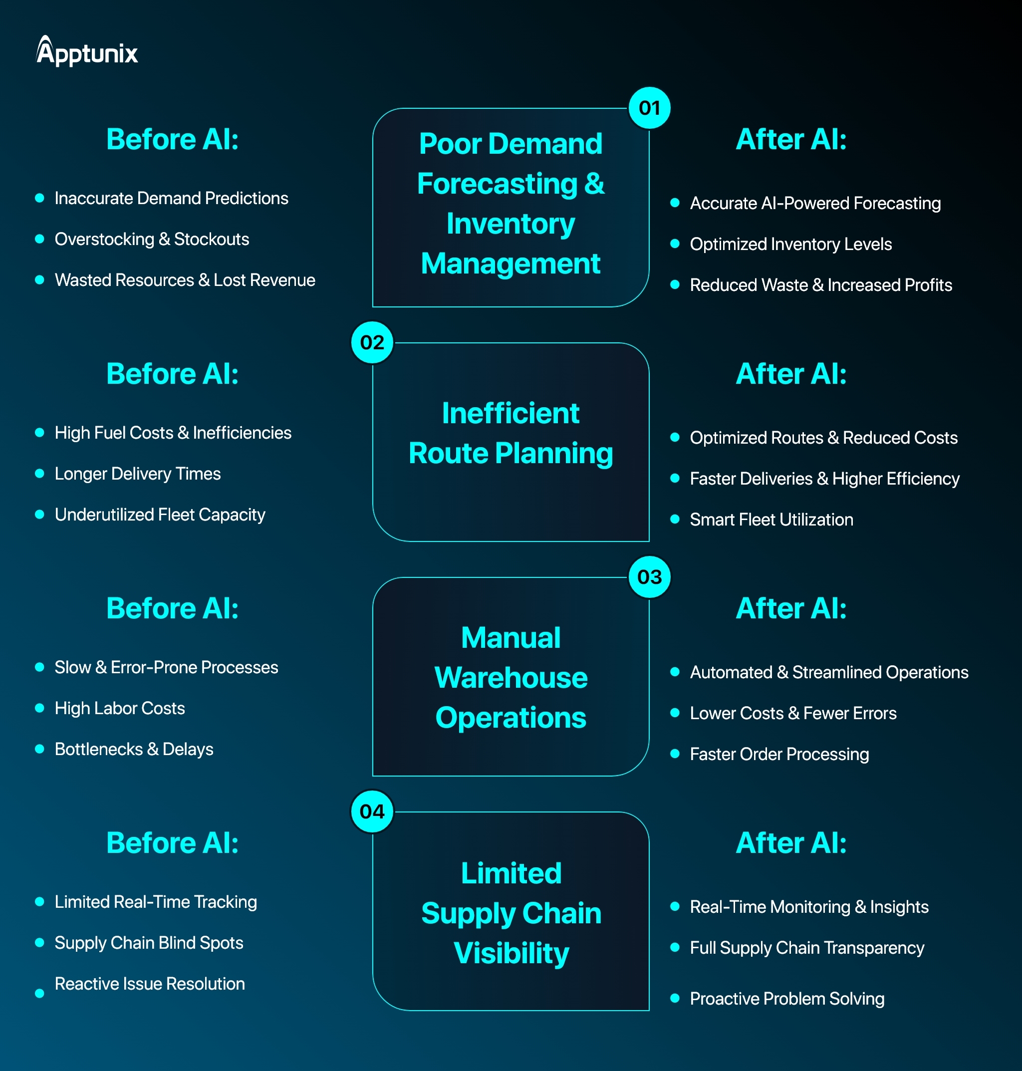 before and after ai in logistics integration