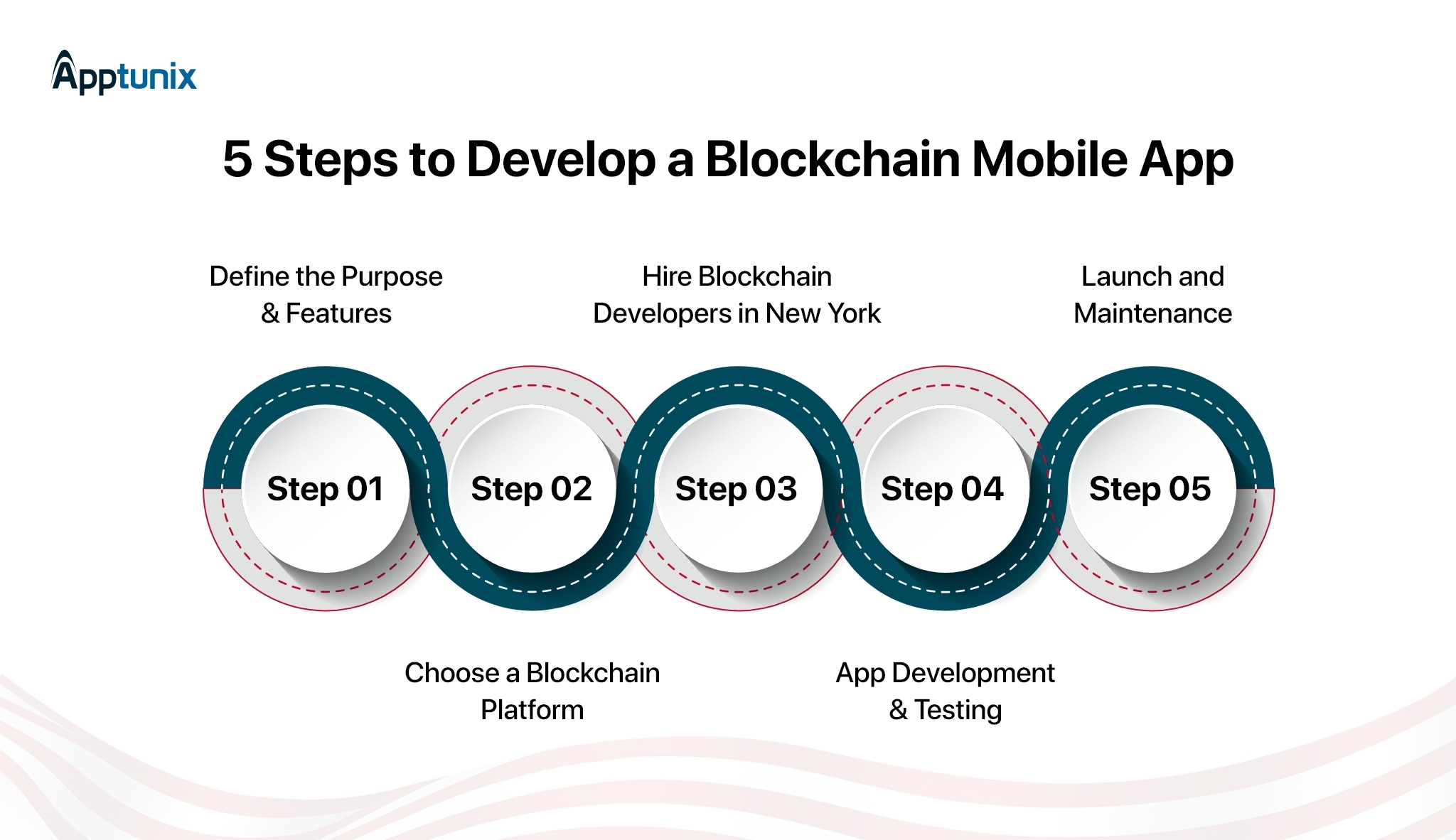 steps involved in building a blockchain mobile app