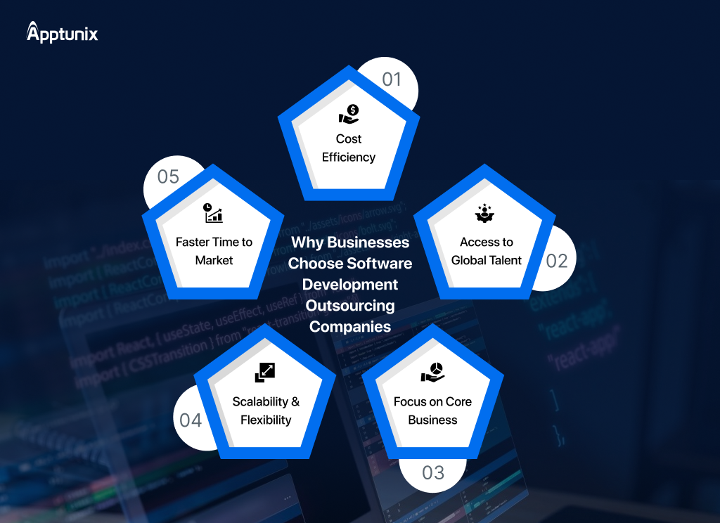 Why Businesses Choose Software Development Outsourcing Companies?