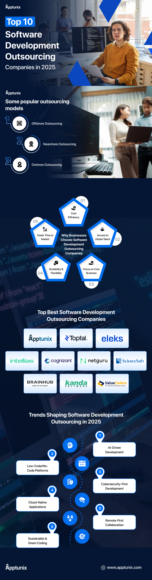 top 10 software development outsourcing companies