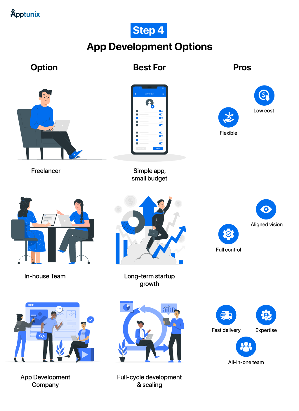 mobile app development option for app idea