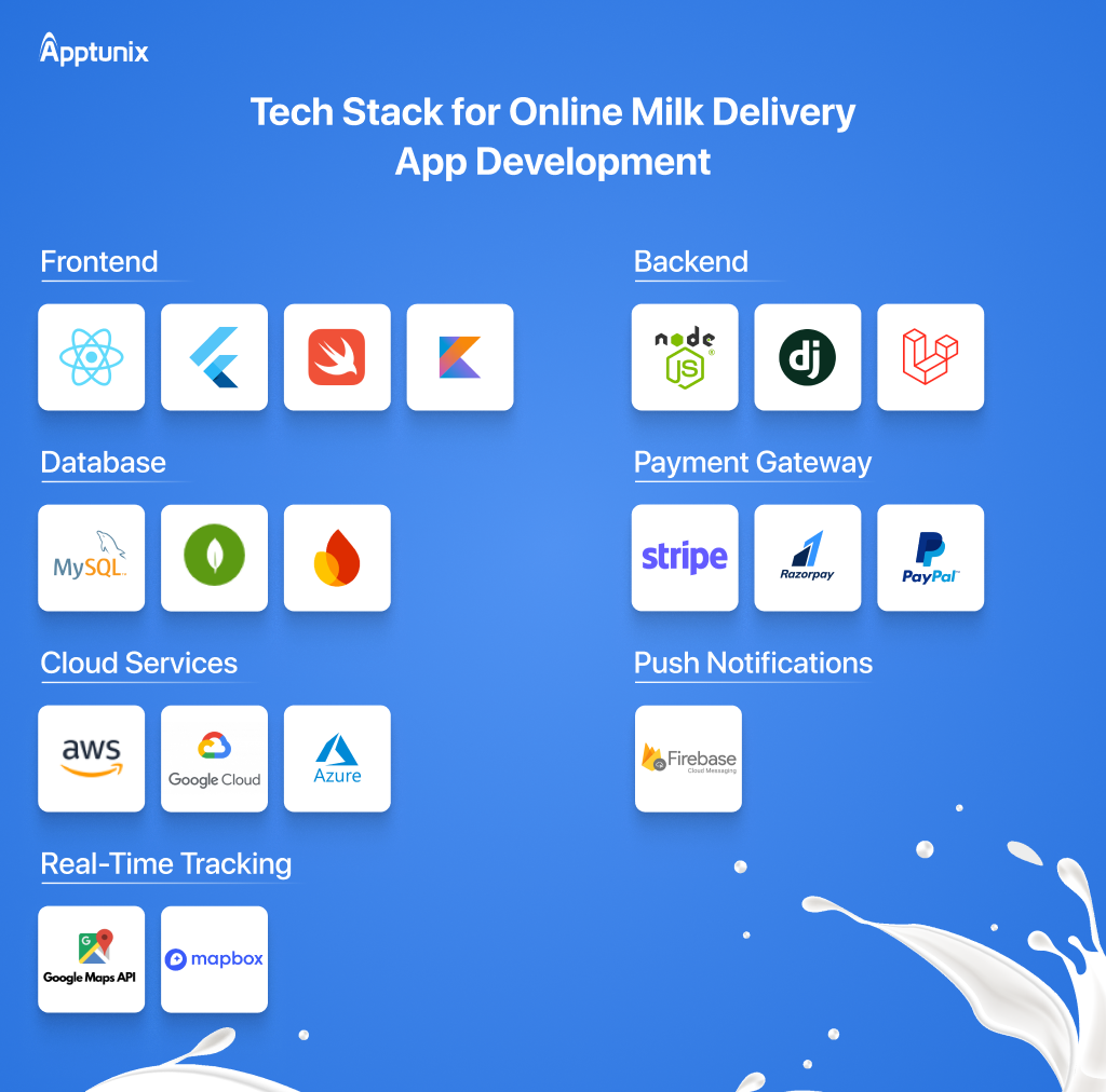 tech stack for milk app development